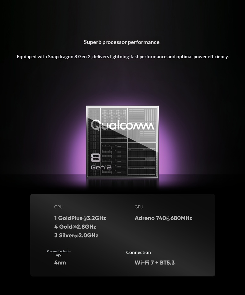 Pre-Sale Retroid Pocket 6 5.5- - Gaming Console Download 评论和价格